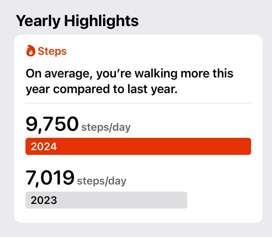 half-yearly-step-highlights